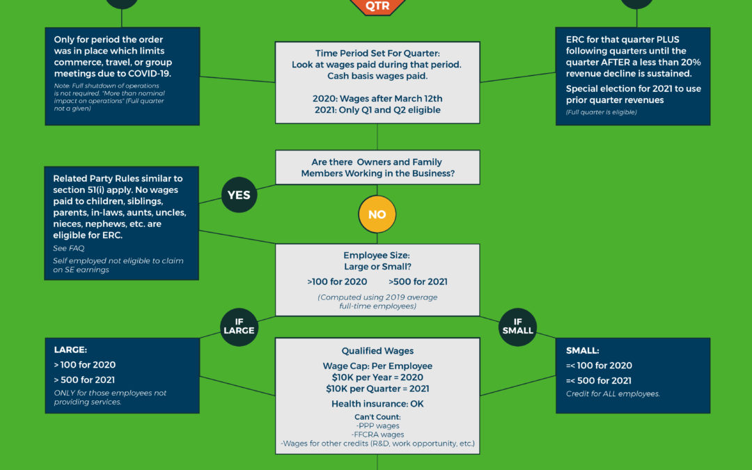 New Guidance for Claiming the Employee Retention Credit (ERC)