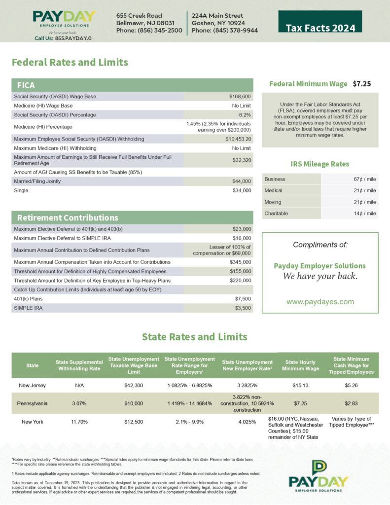 Tax facts sheet for 2024, including federal rates and limits, retirement contributions, and state rates and limits.