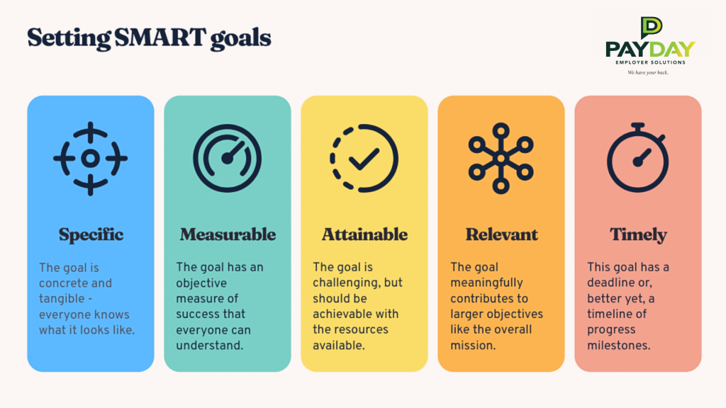 Setting SMART goals helps align company goals with individual targets.