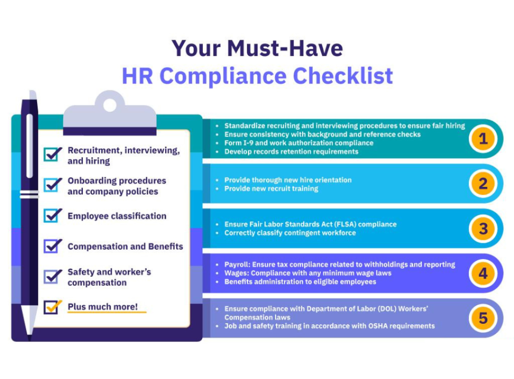 HR integration and payroll systems ensuring compliance with tax calculations and labor law for business automation.