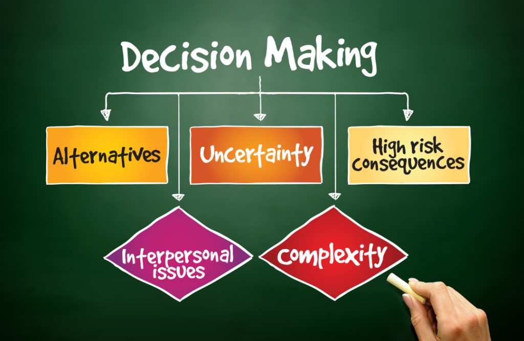 Flowchart for choosing the right time and labor management tool based on business needs.