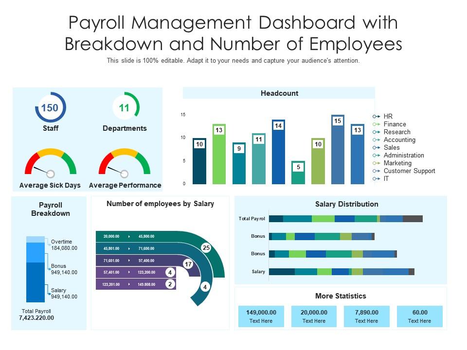 HR integration and payroll systems dashboard automating salary calculations and employee data management for business automation.