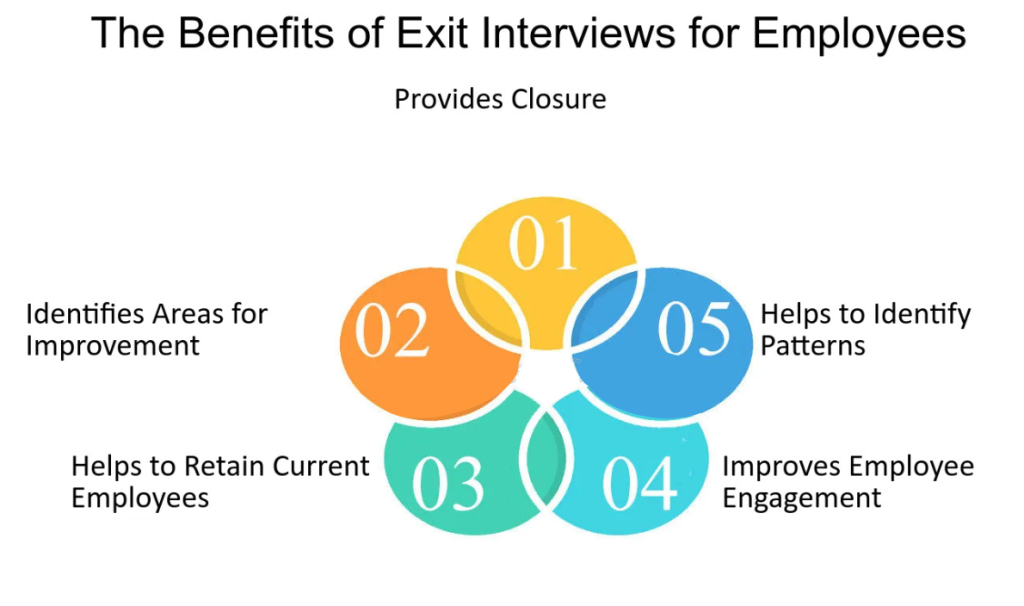 Infographic comparing HR and employee benefits from exit interviews.