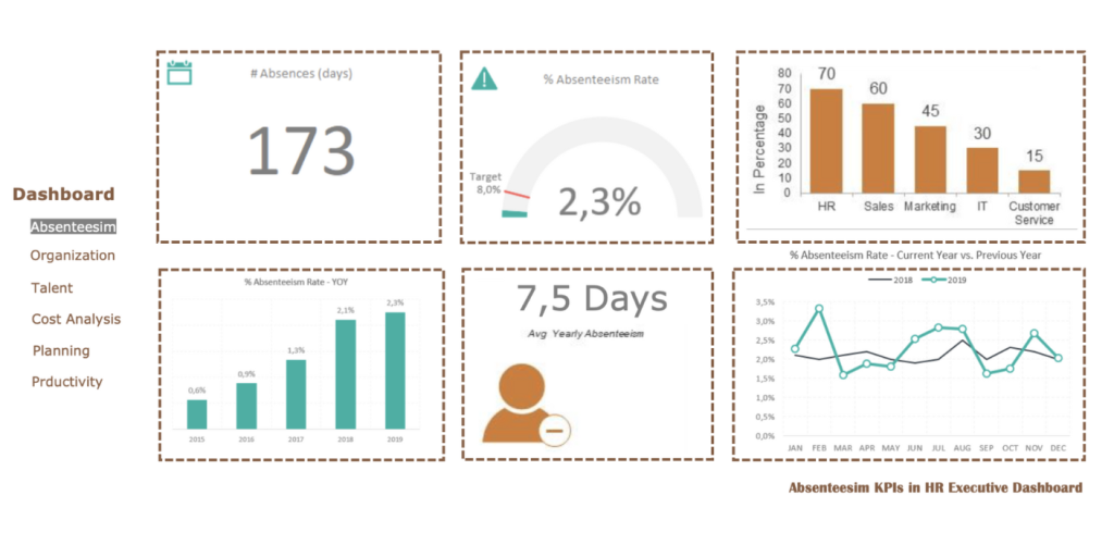 Workforce analytics dashboard powered by time and attendance data.