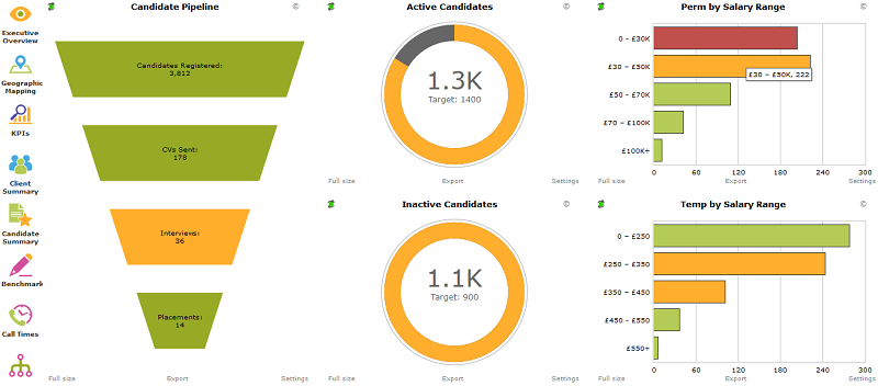 Recruiting dashboard showing candidate data and engagement analytics.